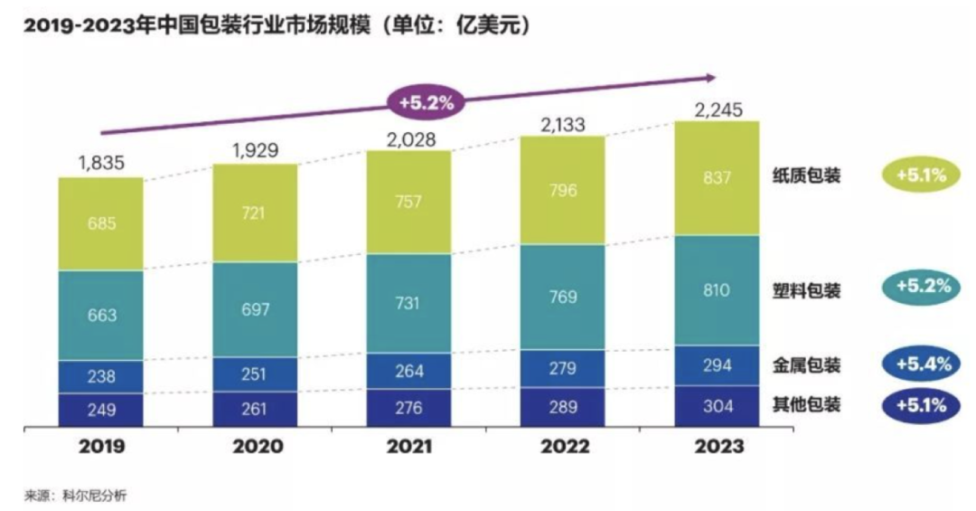 送你一份高薪跳槽指南，每天都是金三银四